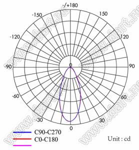 ILENS408-S20-45-NH линза для светодиода; D19,8*12,13мм; 45°; PC