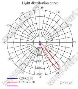 ILENS683-CON2118-PG10-NH линза для светодиода; 21,00*18,00*14,43мм; Asymmetric 10°; PC