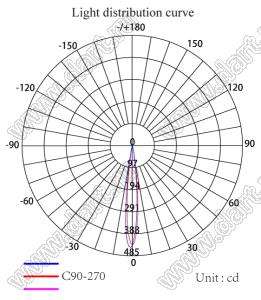ILENS601-S45-B12-NH линза для светодиода; D45,05*25,30мм; 12°; PMMA
