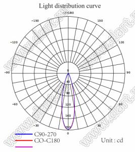 ILENS647-S35-B25-H-78M2-XML линза для светодиода; D37*19мм; 25°; PMMA