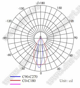 ILENS724-S23-FR2060-NH-RGBW3535 линза для светодиода; D23,4*13,1мм; 20*60°; PC