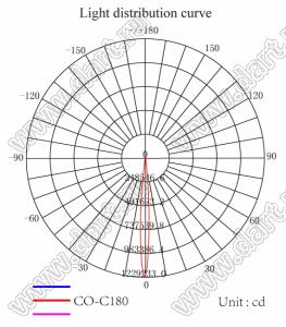 ILENS630-S136136-08-9H1-NH-S-H143M2 линза для светодиода; 136,00*136,00*23,53мм; 8°; PC/PMMA