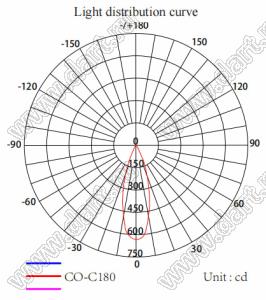 ILENS210-S11-B60-H линза для светодиода; D10,8*7,0мм; 60°; PMMA