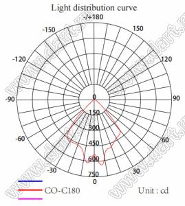 ILENS210-S11-FR90-H-1 линза для светодиода; D10,8*8,6мм; 90°; PMMA