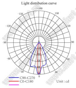 ILENS585-S20-B1555-H-03M2 линза для светодиода; D21,20*12,70мм; 15*55°; PMMA