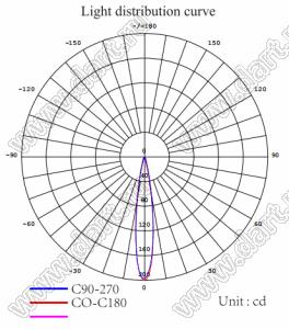 ILENS647-S35-B15-H-78M2-XML линза для светодиода; D37*19мм; 15°; PMMA