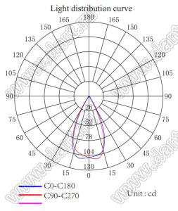 ILENS751-COB43-50-H линза для светодиода; D43*19мм; 50°; PMMA