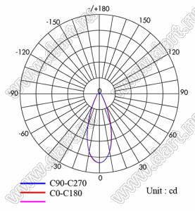 ILENS136-S22-B40-H278M линза для светодиода; D22,07*12,8мм; 40°; PC