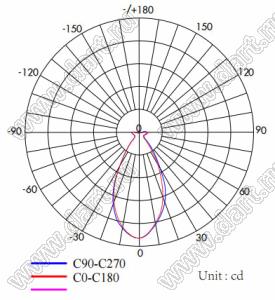 ILENS724-S23-B45-NH-RGBW3535 линза для светодиода; D23,4*13,1мм; 45°; PC