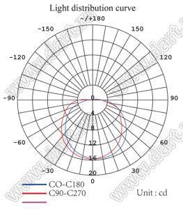 ILENS419-CON1010-FR120-NH линза для светодиода; 10,31*10,31*4,93мм; 120°; PC