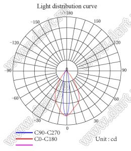 ILENS761-S22-FR2060-NH линза для светодиода; D22,00*15,50мм; 20*60°; PC