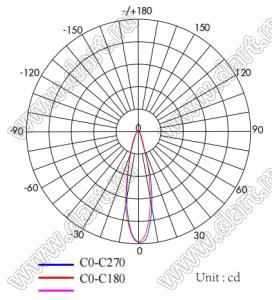 ILENS911-COB28-B24-H-H216M2 линза для светодиода; D28,05*16,05мм; 24°; PMMA