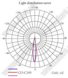 ILENS724-S23-B15-NH линза для светодиода; D23,2*13,92мм; 15°; PC
