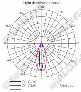 ILENS724-S23-FR1540-NH линза для светодиода; D23,2*13,92мм; 15*40°; PC