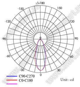 ILENS409-S22-B2040-NH линза для светодиода; D21,8*13,1мм; 20*40°; PC