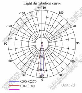 ILENS562-S23-B1020-H-133M2 линза для светодиода; D23,22*22,31мм; 10*20°; PMMA