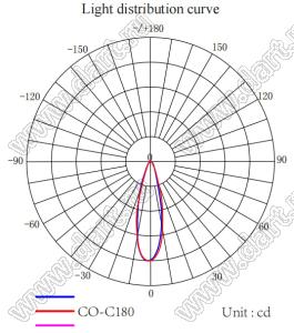 ILENS724-S23-B30-NH линза для светодиода; D23,2*13,92мм; BcamAngle(FWHM): 30°; PC