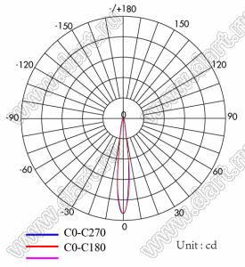 ILENS910-COB45-B12-H-H224M2-H207M2 линза для светодиода; D45,0*25,4мм; 12°; PMMA