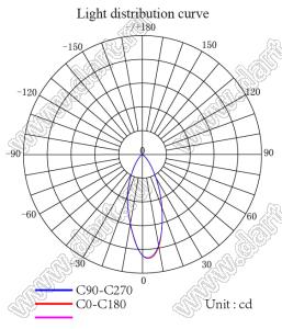 ILENS758-S16-B40-NH линза для светодиода; D15,55*10,7мм; 40°; PC