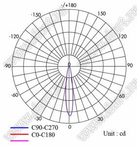 ILENS136-S22-B15-H278M линза для светодиода; D22,07*12,8мм; 15°; PC