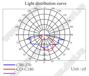 ILENS496-R9090-15780-4H1-NH линза для светодиода; 90,0*90,0*13,54мм; 80*157°; PC
