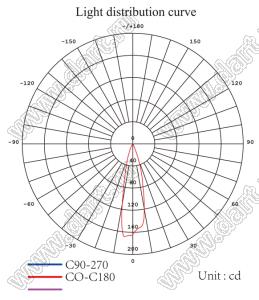 ILENS547-S35-M40-NH линза для светодиода; D34,90*15,70мм; 40°; PMMA