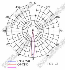 ILENS584-S35-06-H-129M2 линза для светодиода; D35,2*22,8мм; 06°; PMMA