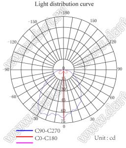 ILENS586-S5540-M03180-NH линза для светодиода; 55*40*31мм; 3*180°; PC