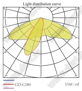 ILENS77-R2211-PG60145-NH линза для светодиода; 22,0*10,8*10,1мм; 60*145°, Asymmetric; PC