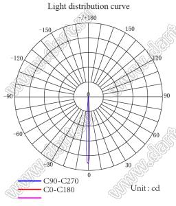 ILENS762-S29-M4-NH линза для светодиода; D29,12*16,00мм; 4°; PMMA