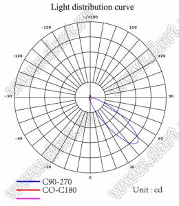 ILENS773-S2220-PG45-NH линза для светодиода; 22,31*20,31*18,69мм; Asymmetric 45°; PMMA
