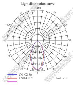 ILENS647-S35-B60-H-78M2-XML линза для светодиода; D35,00*18,48мм; 60°; PMMA