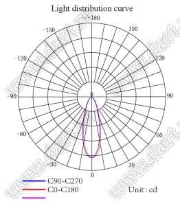 ILENS757-S16-B30-NH линза для светодиода; D16,52*8,01мм; 30°; PC