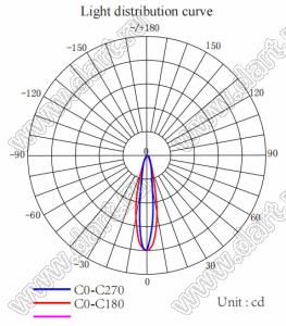 ILENS724-S23-FR1525-NH линза для светодиода; D23,2*13,92мм; 15*25°; PC