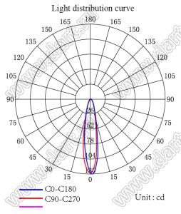 ILENS744-COB72-24-H линза для светодиода; D71,8*32,0мм; 24°; PMMA
