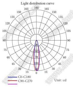 ILENS744-COB72-24-H линза для светодиода; D71,8*32,0мм; 24°; PMMA