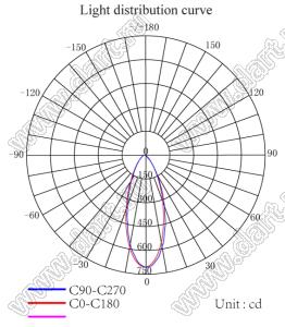 ILENS701-S22-B40-NH линза для светодиода; D22*12,6мм; 40°; PMMA