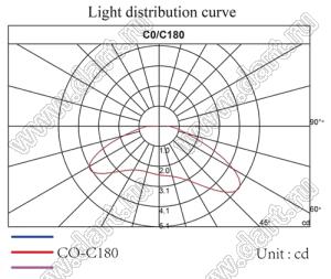 ILENS48-TV17-160-NH линза для светодиода; D16,5*5,43мм; 160°; PC