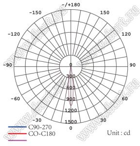 ILENS121-S31-06-NH-97M1-LM-RGBW линза для светодиода; D30,81*18,05мм; 6°; PMMA
