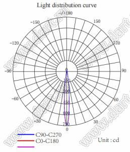 ILENS585-S20-B12-H-03M2 линза для светодиода; D19,50*11,76мм; 12°; PMMA