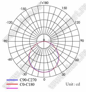 ILENS179-CON11512-120-6H1-NH линза для светодиода; 114,5*11,5*4,4мм; 120°; PMMA
