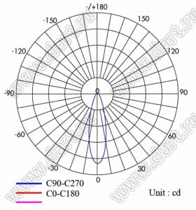 ILENS136-S22-B30-H278M линза для светодиода; D22,07*12,8мм; 30°; PC