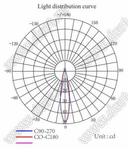 ILENS863-S20-M1535-NH линза для светодиода; 19,2*19,2*9,85мм; 160°; PMMA