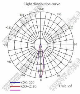 ILENS863-S20-M1535-NH линза для светодиода; 19,2*19,2*9,85мм; 160°; PMMA