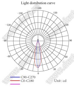 ILENS760-S22-FR2030-NH линза для светодиода; D22*12,72мм; 20*30°; PMMA