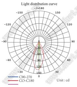 ILENS524-S22-0860-NH линза для светодиода; 21,5*21,5*14,8мм; 8*60°; PMMA