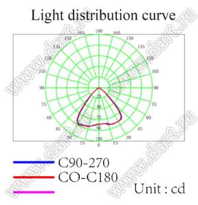 ILENS228-R5050-90-4H1-NH линза для светодиода; 49,89*49,89*7,11мм; 90°; PMMA