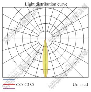 ILENS62-S45-25-9H1-NH линза для светодиода; D45,0*9,0мм; 25°; PMMA