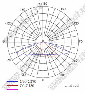 ILENS224-R135100-T2M-24H1-NH-S линза для светодиода; 134,98*99,98*7,66мм; T2M; PC