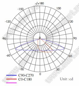 ILENS224-R135100-T2M-24H1-NH-S линза для светодиода; 134,98*99,98*7,66мм; T2M; PC